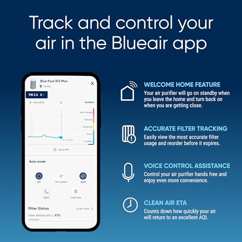 Blueair Blue Pure 511i Max HEPASilent Air Purifier – Cleans up to 926 sq ft, Small Room & Bedroom Air Cleaner for Pets, Allergies, Smoke, and Dust
