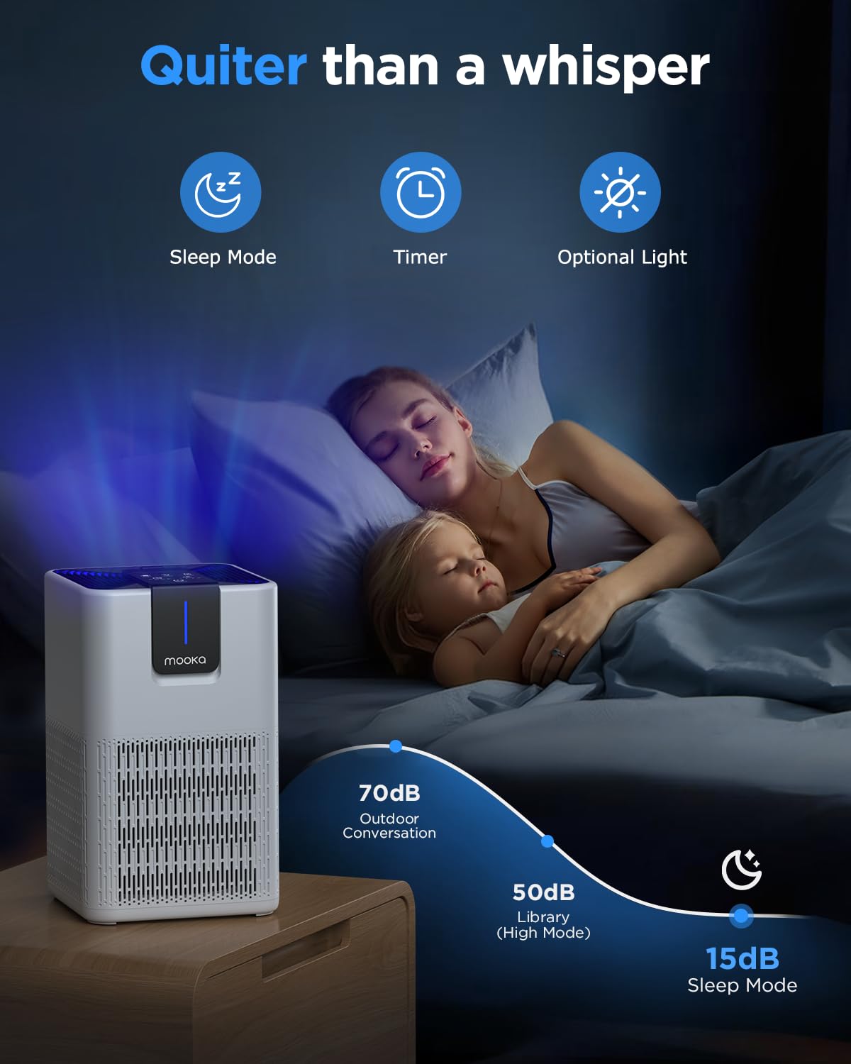 MOOKA H13 HEPA Air Purifier – Large Room Coverage up to 1250 sq ft, Quiet Sleep Mode with Aromatherapy, White