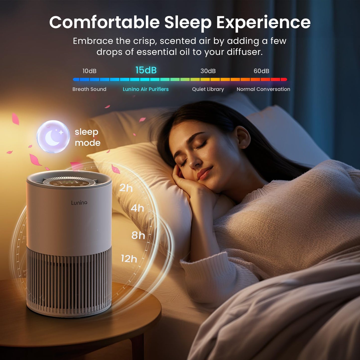 LUNINO H13 True HEPA Air Purifier – Large Room Coverage up to 1200 sq ft, Air Quality Sensor & Sleep Mode, with Fragrance Function
