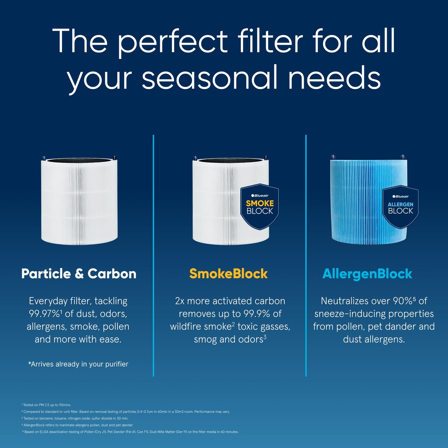 Blueair Blue Pure 511i Max HEPASilent Air Purifier – Cleans up to 926 sq ft, Small Room & Bedroom Air Cleaner for Pets, Allergies, Smoke, and Dust