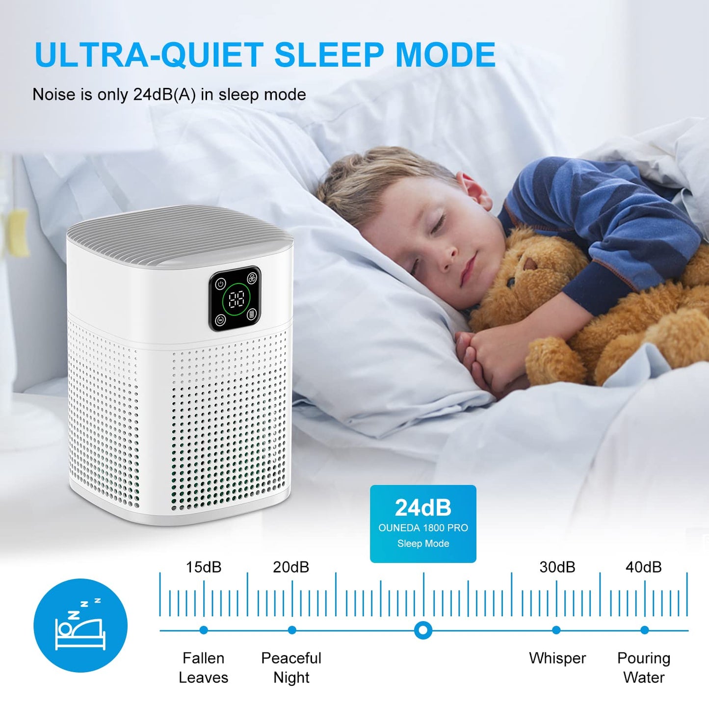 Honeyuan H13 HEPA Air Purifier – 3-Stage Filtration with 360° Air Intake, 600 sq ft Coverage, White