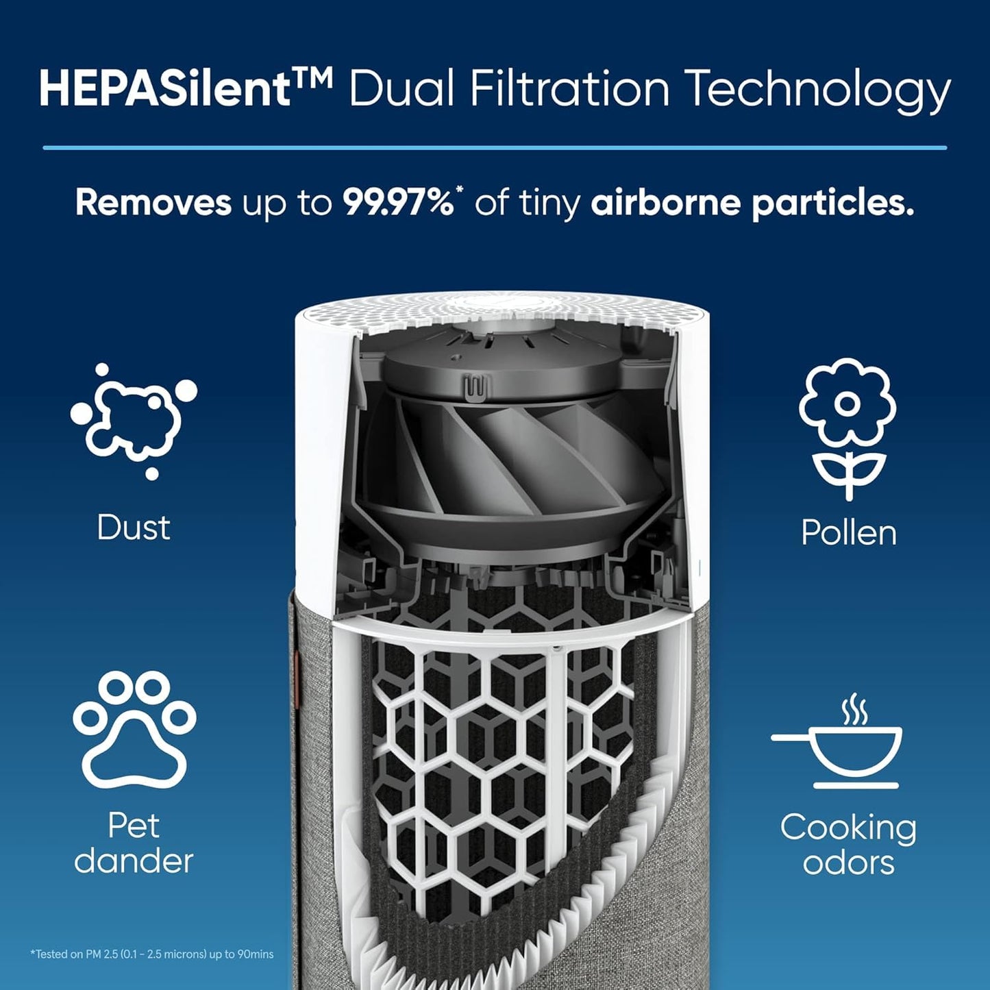 Blueair Blue Pure 511 HEPASilent Air Purifier – Small Room & Bedroom Air Cleaner for Dust, Allergies, Pets, and Viruses