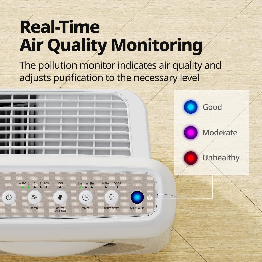 Coway Airmega AP-1512HH(W) True HEPA Air Purifier – Air Quality Monitor, Auto Mode, Timer & Eco Mode (White)