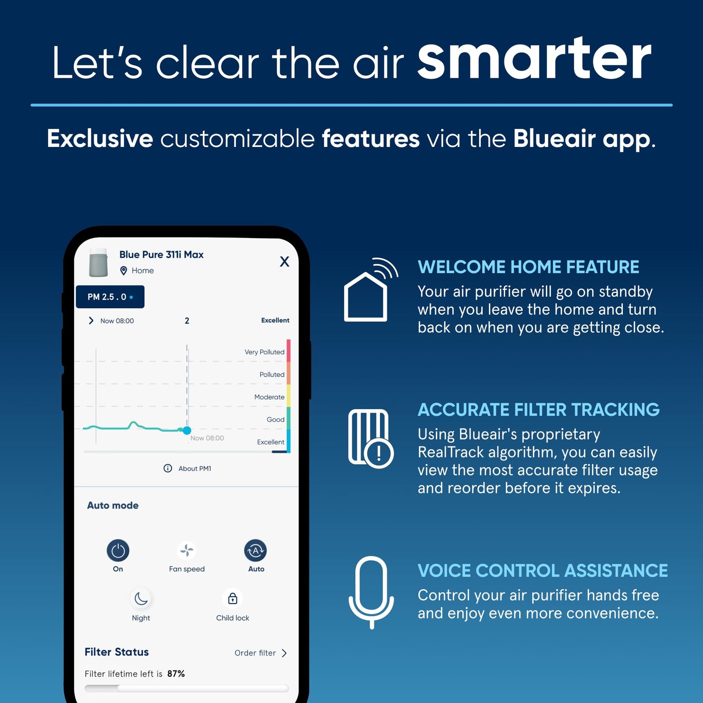 Blueair Blue Pure 311i Max HEPASilent Smart Air Purifier – Cleans up to 1,858 sq ft, Air Cleaner for Bedrooms, Kitchens & Medium Rooms