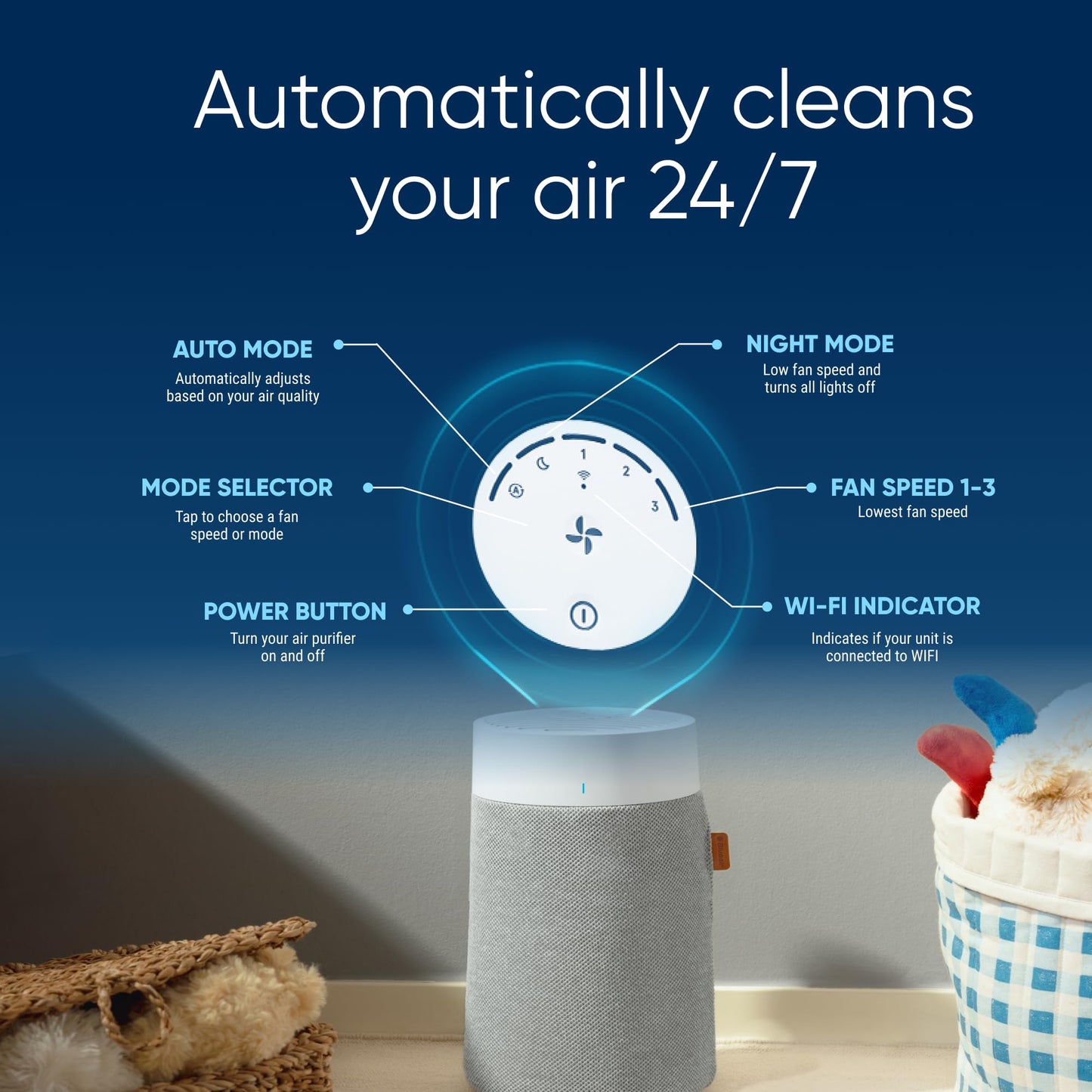 Blueair Blue Pure 511i Max HEPASilent Air Purifier – Cleans up to 926 sq ft, Small Room & Bedroom Air Cleaner for Pets, Allergies, Smoke, and Dust