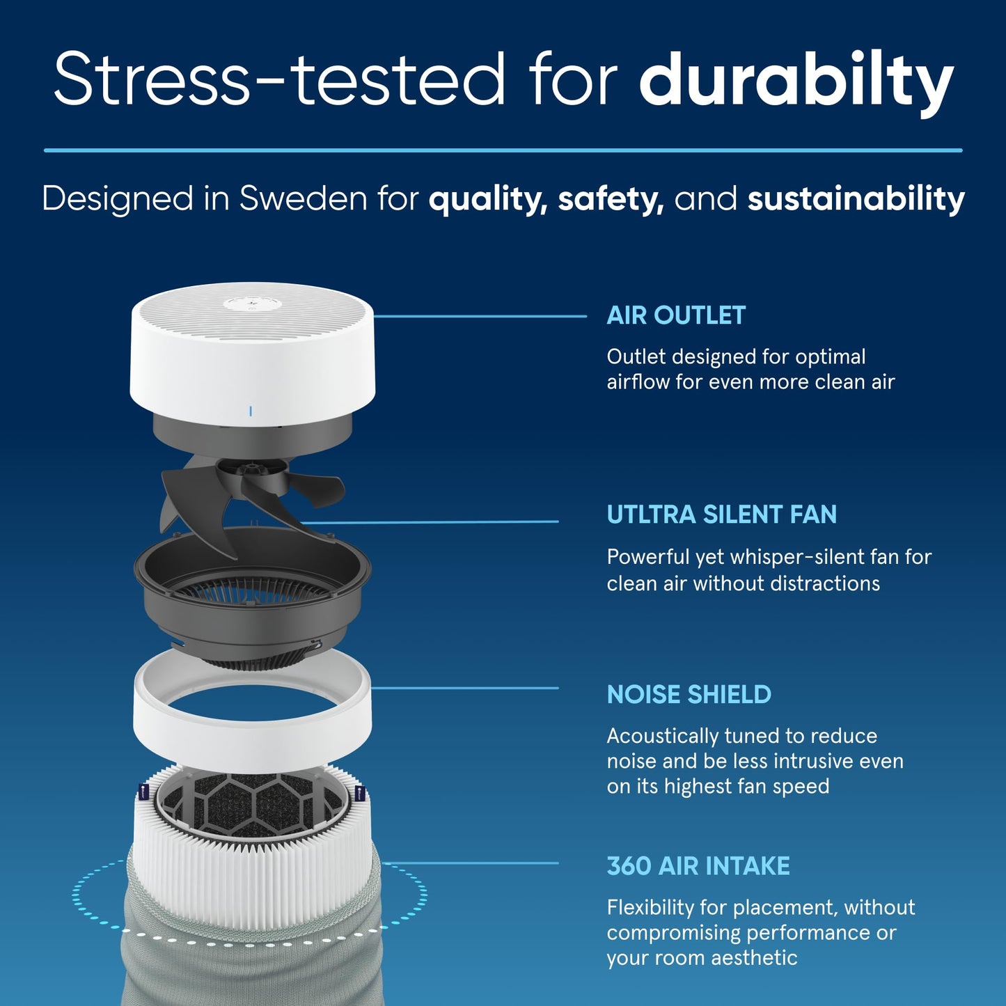 Blueair Blue Pure 311i Max HEPASilent Smart Air Purifier – Cleans up to 1,858 sq ft, Air Cleaner for Bedrooms, Kitchens & Medium Rooms