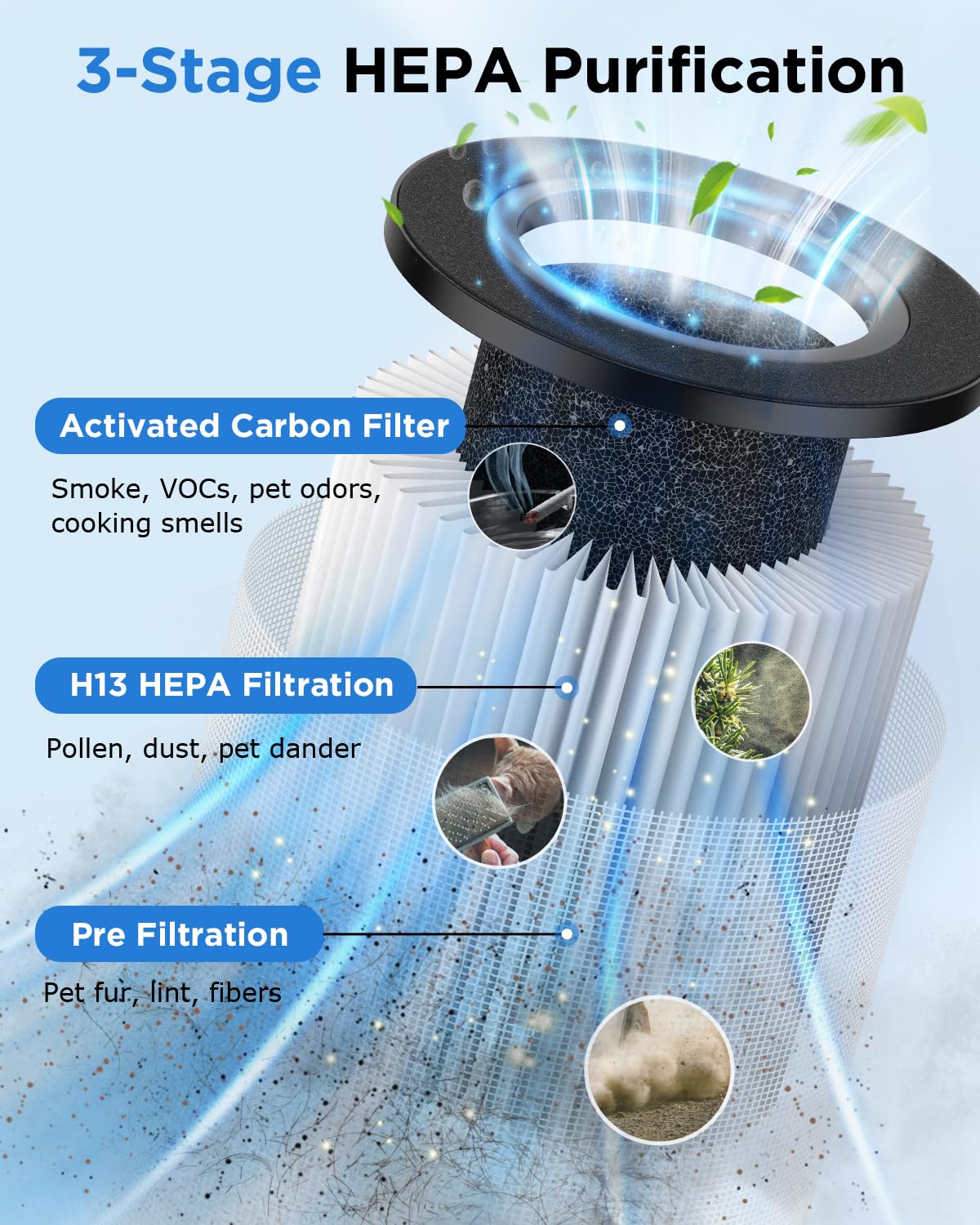 MOOKA H13 HEPA Air Purifier – Large Room Coverage up to 1250 sq ft, Quiet Sleep Mode with Aromatherapy, White