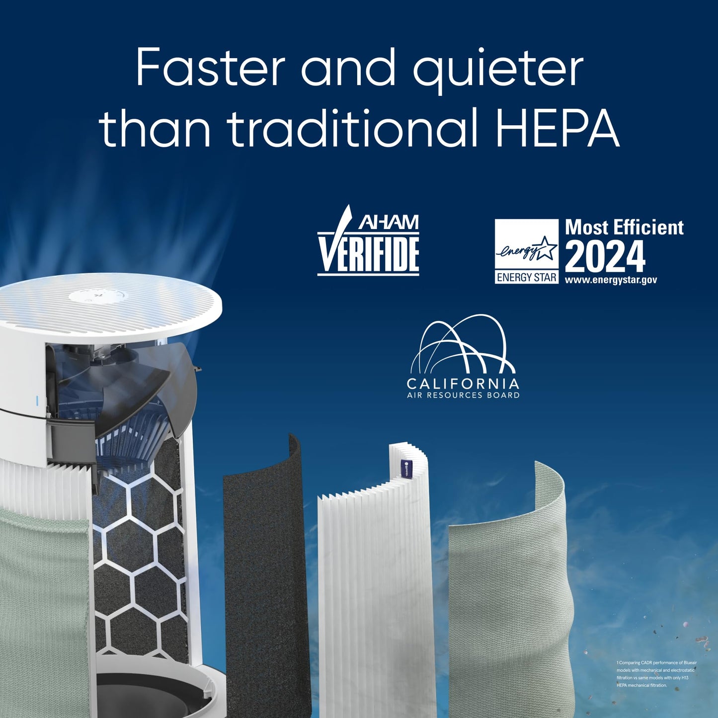 Blueair Blue Pure 511i Max HEPASilent Air Purifier – Cleans up to 926 sq ft, Small Room & Bedroom Air Cleaner for Pets, Allergies, Smoke, and Dust
