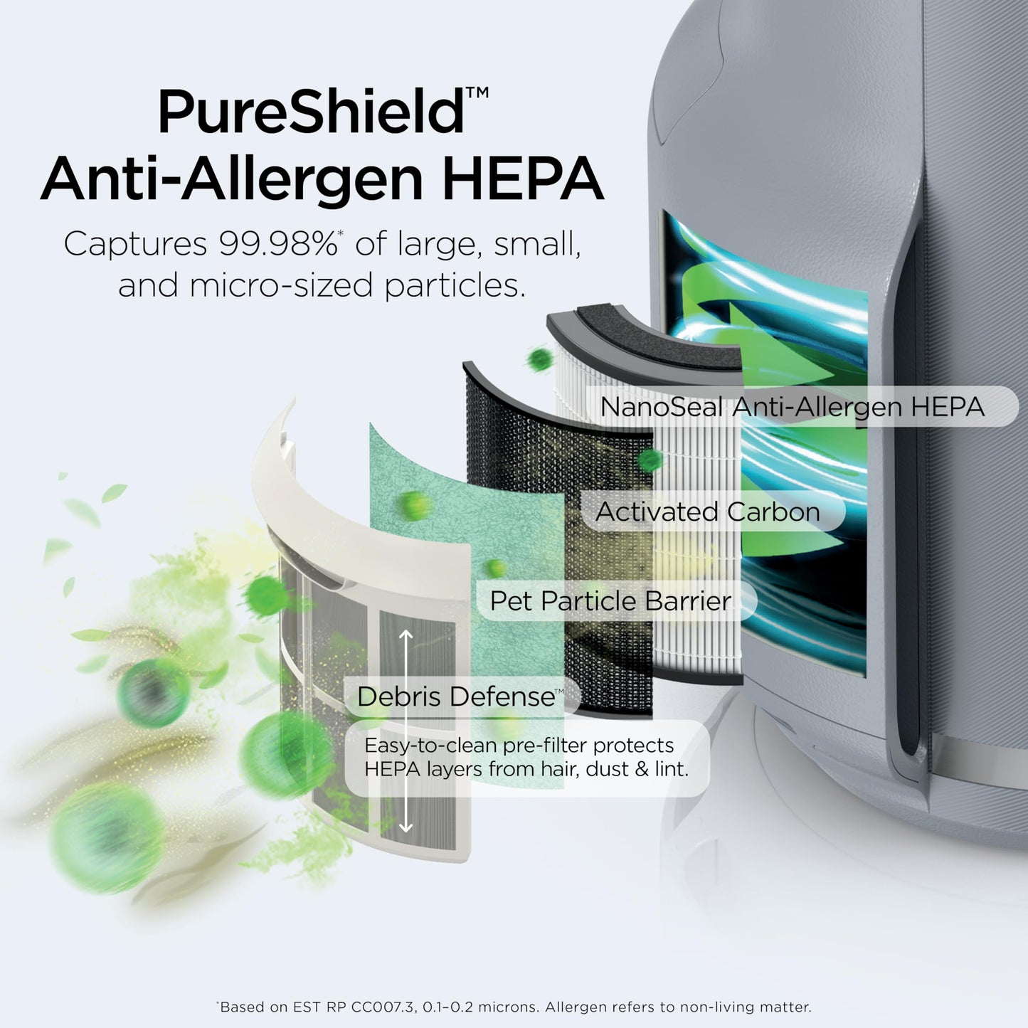 Shark NeverChange Compact Pro Air Purifier – Long-Lasting HEPA Filtration for Dust, Smoke, Allergies & Pets, Up to 250 sq ft, HP071BRN