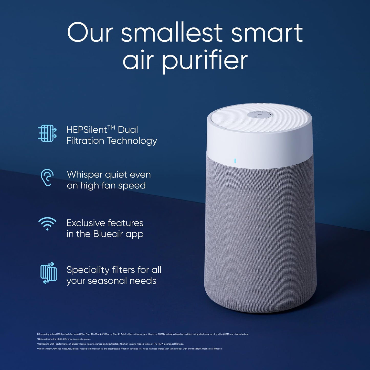 Blueair Blue Pure 511i Max HEPASilent Air Purifier – Cleans up to 926 sq ft, Small Room & Bedroom Air Cleaner for Pets, Allergies, Smoke, and Dust