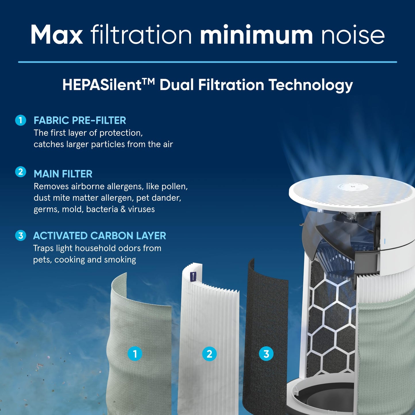 Blueair Blue Pure 311i Max HEPASilent Smart Air Purifier – Cleans up to 1,858 sq ft, Air Cleaner for Bedrooms, Kitchens & Medium Rooms