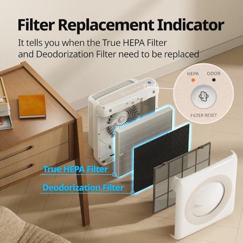 Coway Airmega AP-1512HH(W) True HEPA Air Purifier – Air Quality Monitor, Auto Mode, Timer & Eco Mode (White)