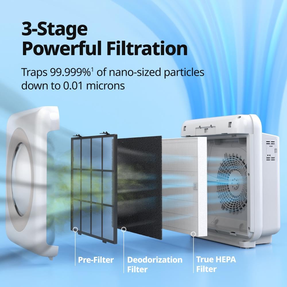 Coway Airmega AP-1512HH(W) True HEPA Air Purifier – Air Quality Monitor, Auto Mode, Timer & Eco Mode (White)