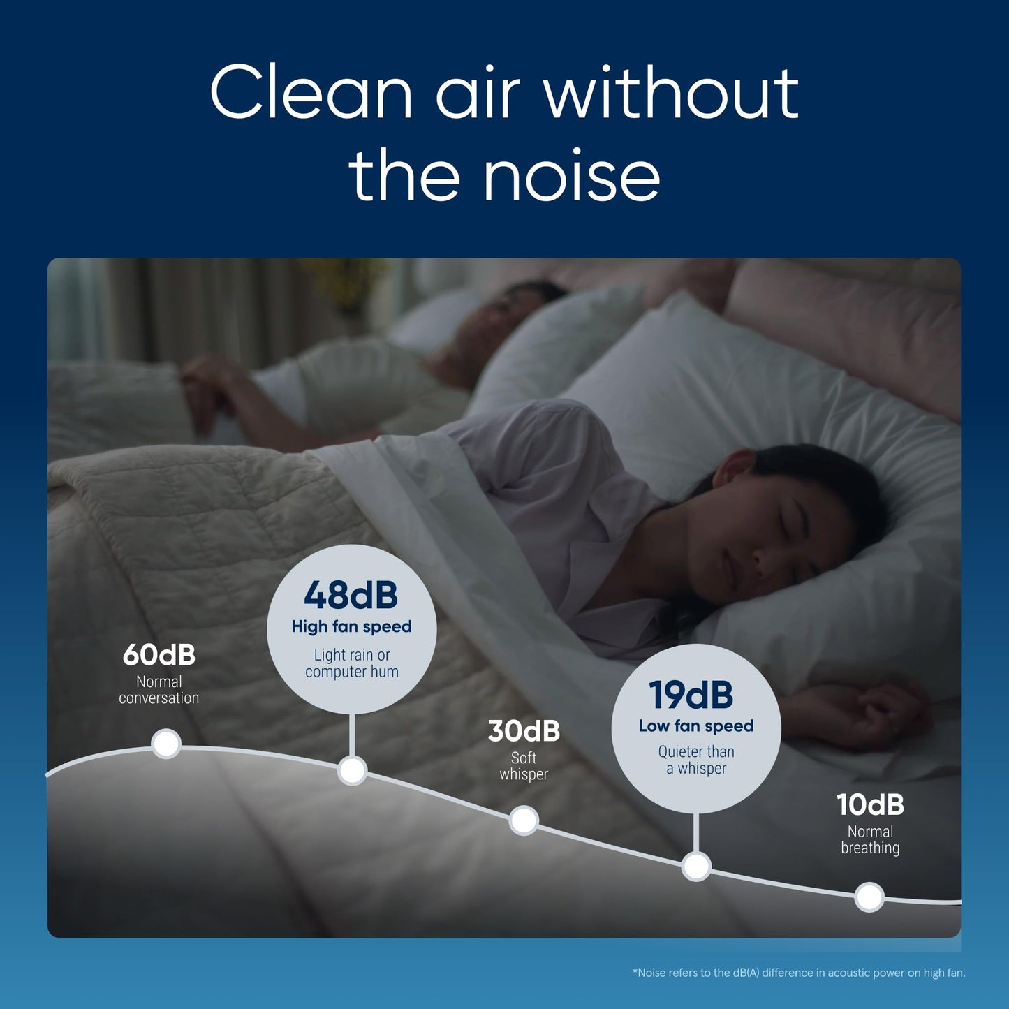Blueair Blue Pure 511i Max HEPASilent Air Purifier – Cleans up to 926 sq ft, Small Room & Bedroom Air Cleaner for Pets, Allergies, Smoke, and Dust